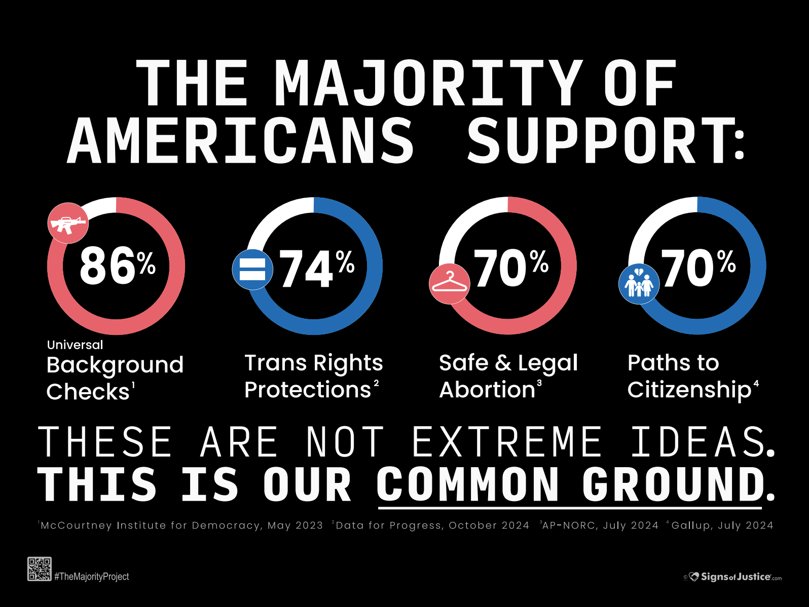 The Majority Project