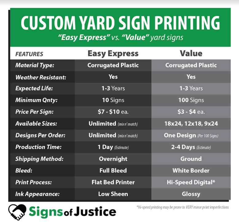 Value Yard Signs