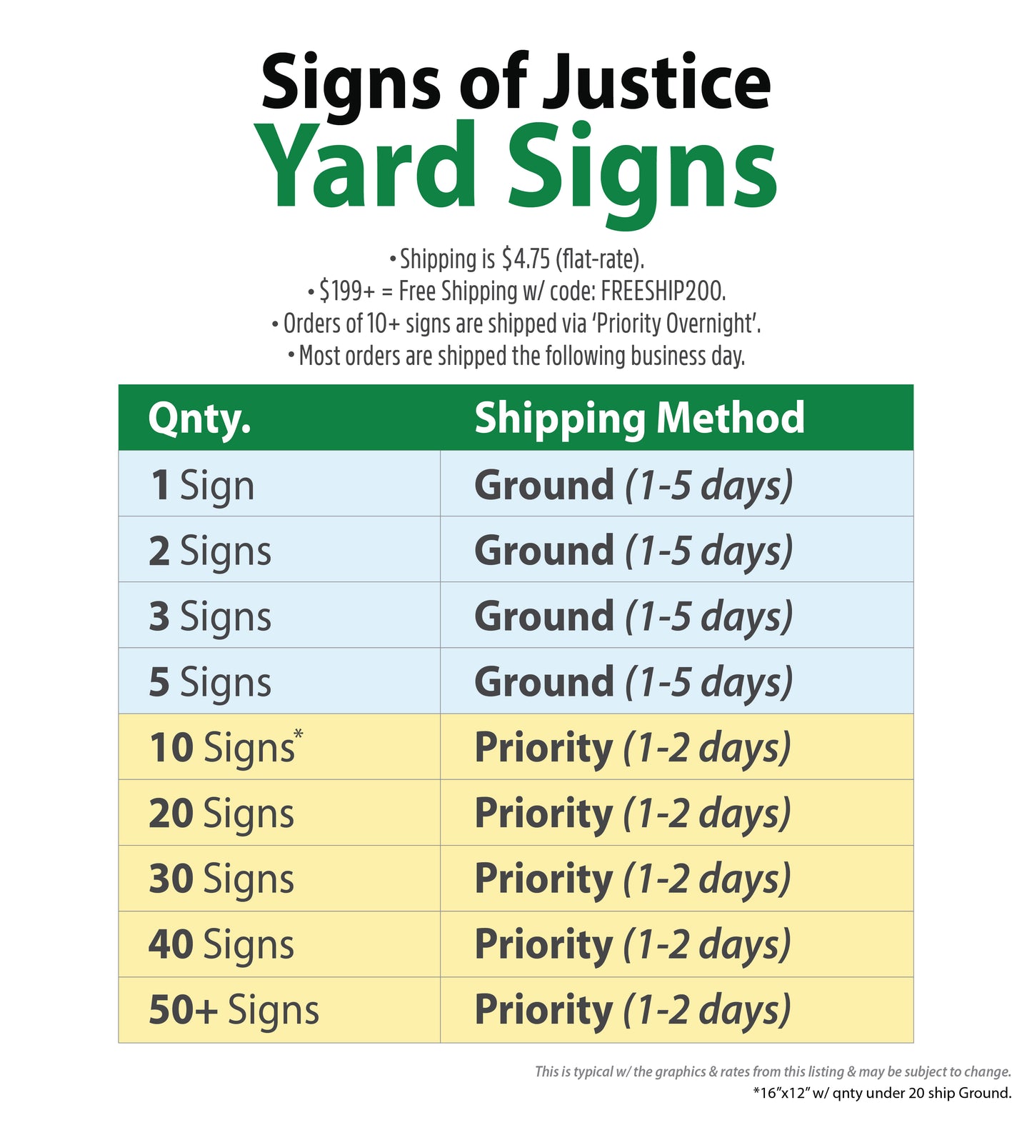 Execute Justice Yard Sign