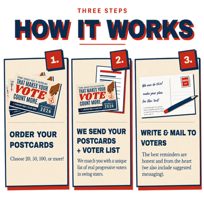 How it works in three steps: 1. Order your postcards. 2. We send your postcards plus voter list. 3. Write and mail to voters.