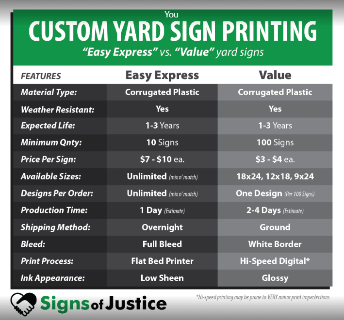 Custom 1-Sided Easy Express Yard Signs
