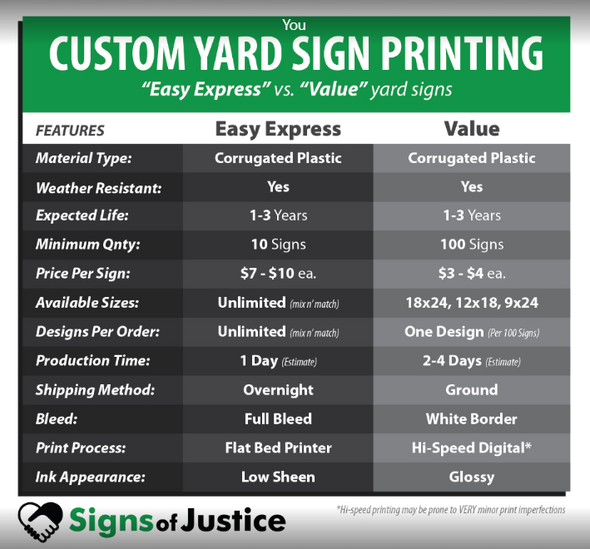 Custom 2-Sided Easy Express Yard Signs